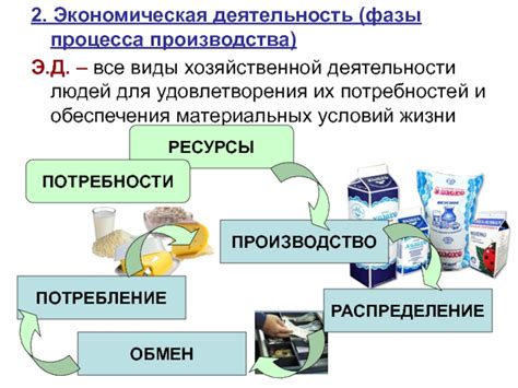 Торговля и экономическая деятельность