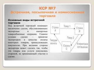 Торговцы: основные товары и сделки