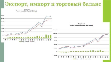 Торговый баланс и экспорт/импорт