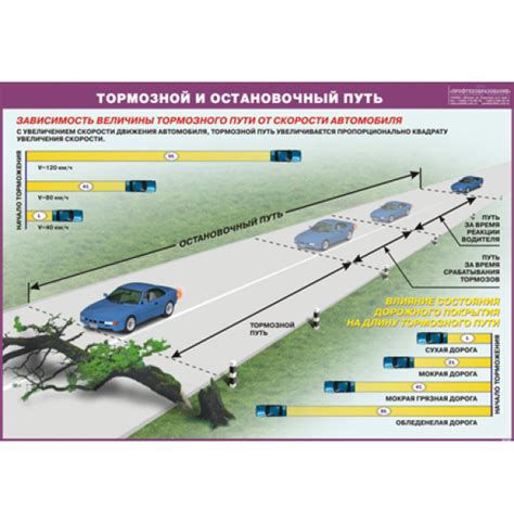 Тормозной и остановочный путь: определение и разница