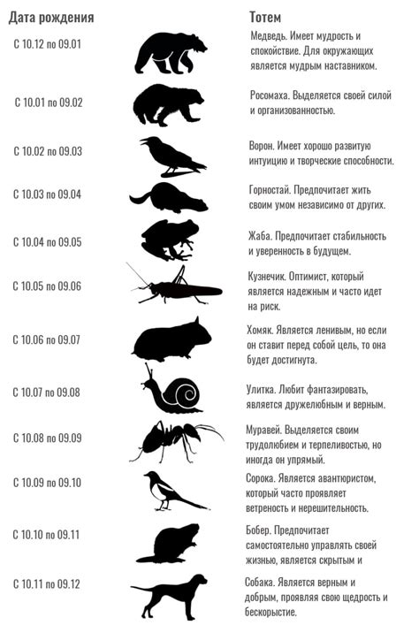 Тотемное животное по дате рождения