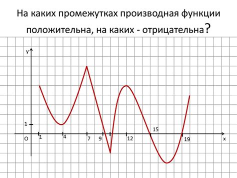 Точки экстремума