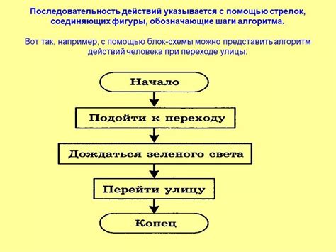 Точная последовательность действий: