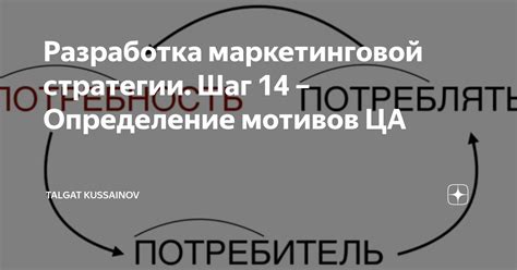 Точное определение маркетинговой стратегии