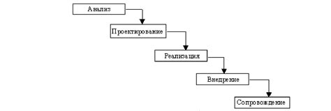 Точное формулирование требований