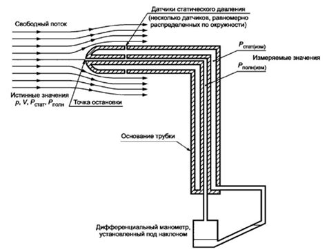 Точность измерения мощности