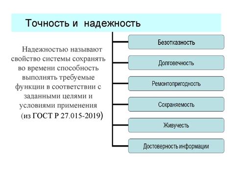 Точность и надежность данных