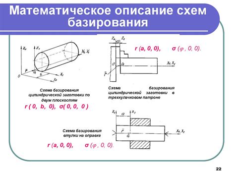 Точность и погрешности