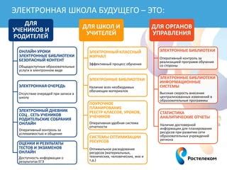 Точные данные и детальная статистика о результатах учеников