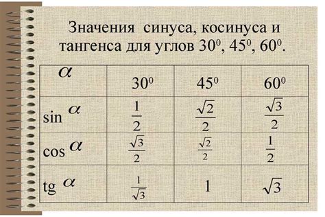 Точные значения синусов сторон трапеции: таблицы и справочники