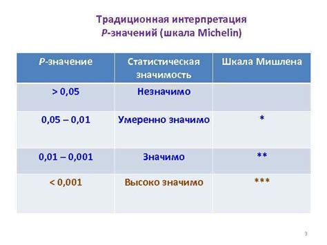 Традиционная интерпретация