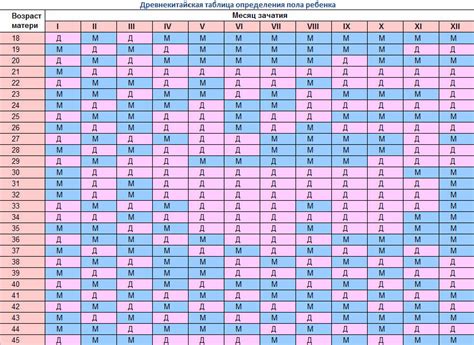 Традиционные методы определения пола ребенка