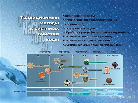 Традиционные методы очистки