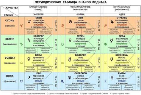 Традиционный персонаж и его особенности