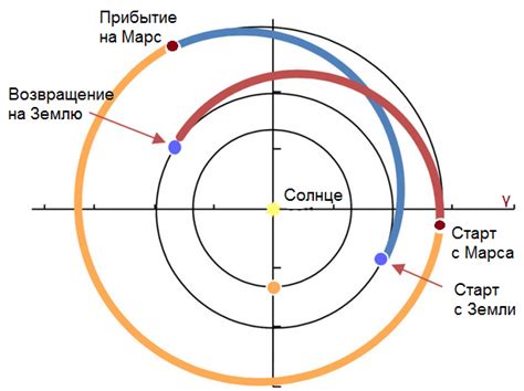 Траектория в физике 7 класс