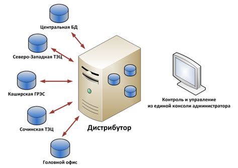 Транзакционная репликация баз данных