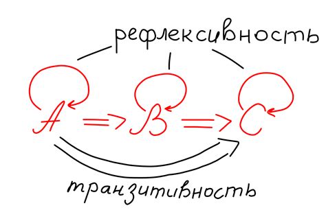 Транзитивность и непрерывность