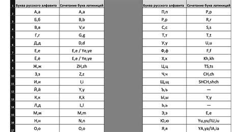 Транслитерация имени Ксюша на корейский язык