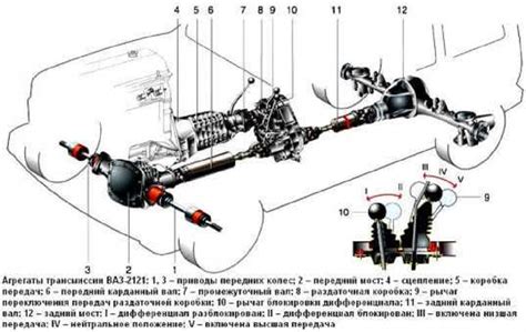 Трансмиссия и передача движения на Ниве
