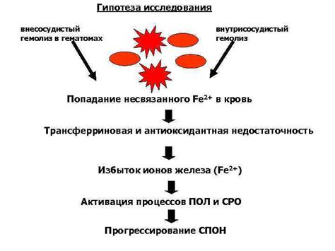 Трансферриновая насыщенность