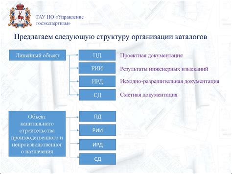 Требования ФНС к форматам файлов