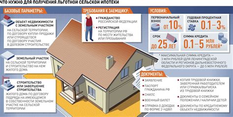 Требования банка для оформления ипотеки