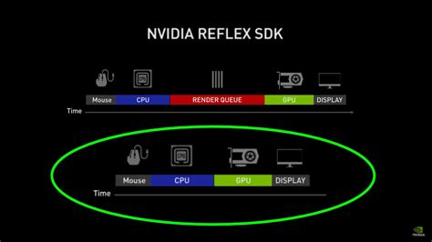 Требования для использования NVIDIA Reflex