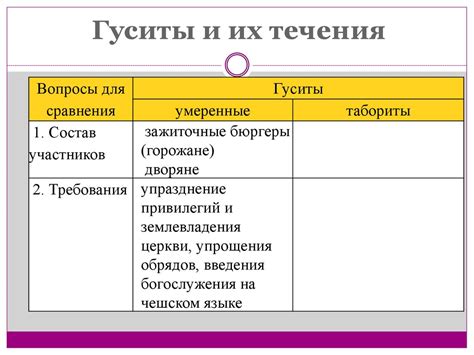 Требования для участников