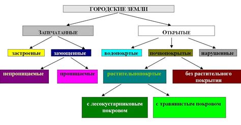 Требования и ограничения при изменении видов разрешенного использования