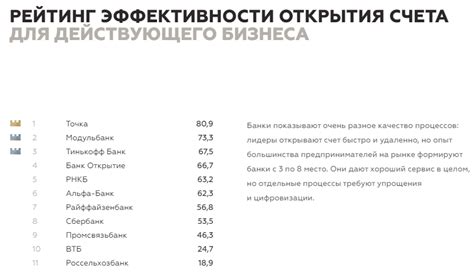 Требования и условия открытия счета