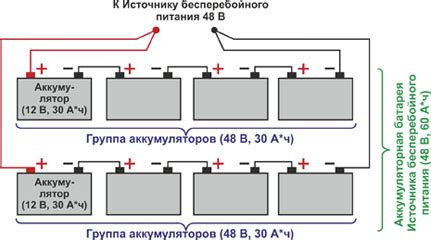 Требования к аккумуляторам