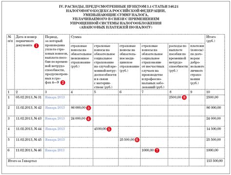 Требования к ведению книги учета доходов