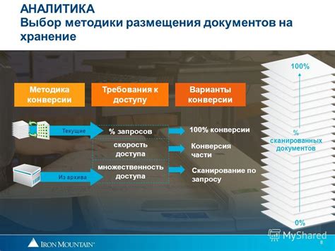 Требования к доступу