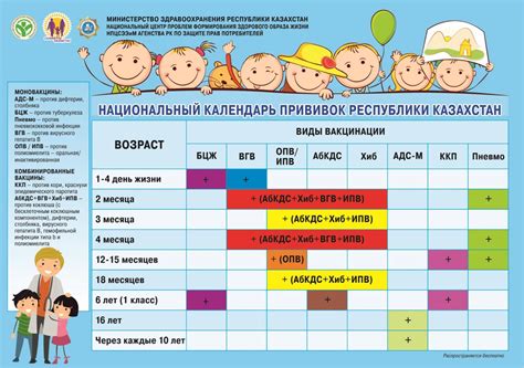 Требования к здоровью и необходимые прививки для поездки