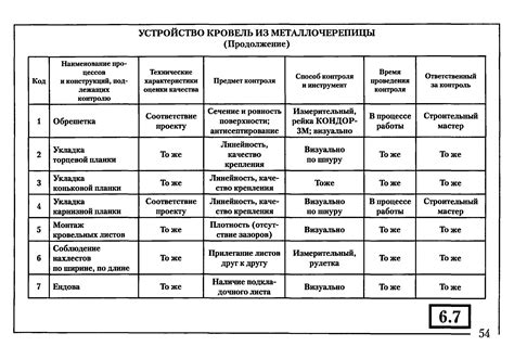 Требования к качеству монтажных работ