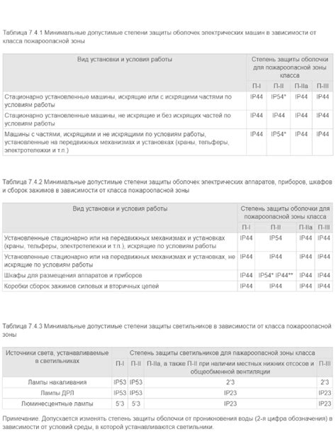 Требования к классу зоны помещения п 11а