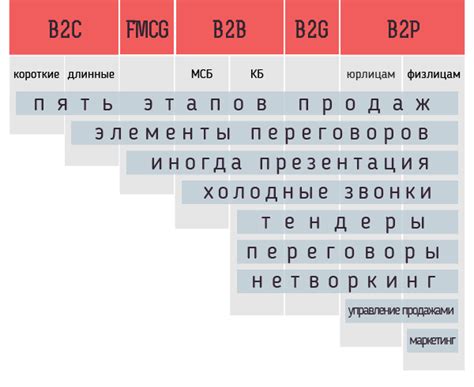 Требования к менеджеру по продажам