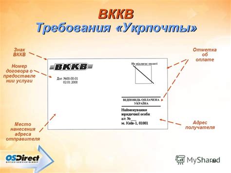 Требования к оформлению адреса отправителя и получателя