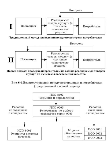 Требования к проведению специального учета