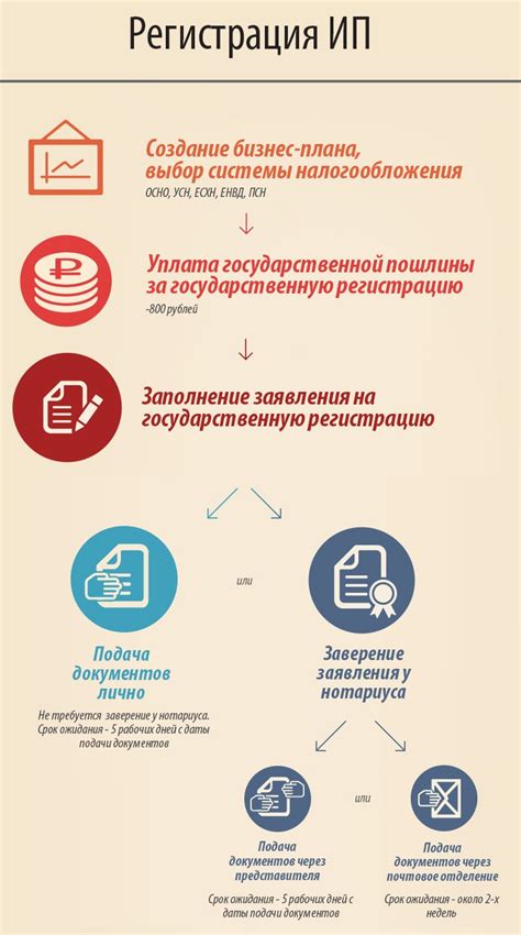 Требования к работодателям в ФСС ИП в 2023 году