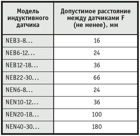 Требования к расстоянию от бензобака до карбюратора