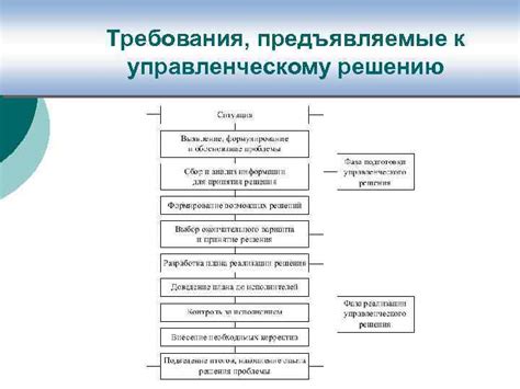 Требования к решению