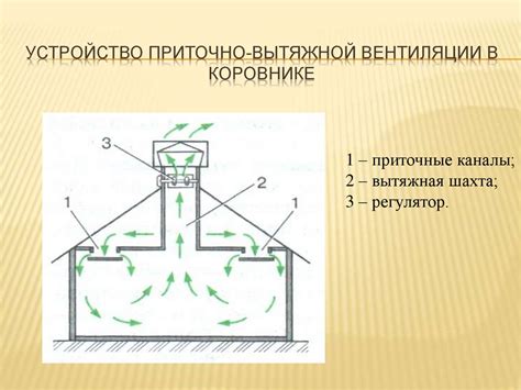 Требования к условиям содержания