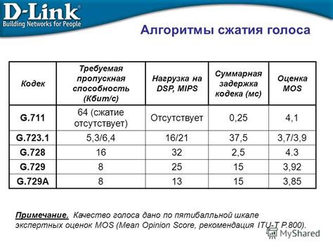 Требуемая покрывающая способность