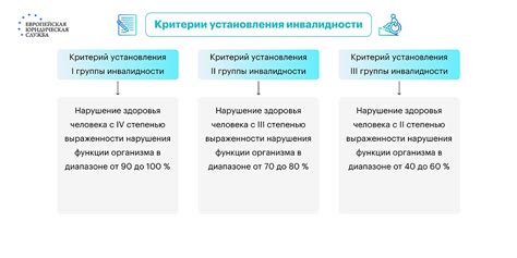 Требуемые документы для оформления справки