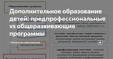 Требуемые дополнительные программы