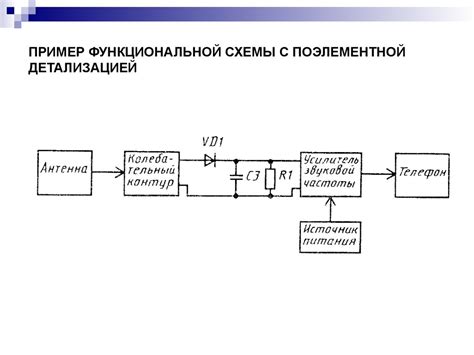 Требуемые инструменты для создания схемы