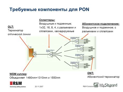 Требуемые компоненты для подключения IMHO