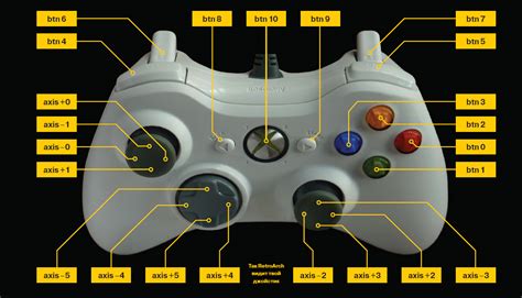 Требуемые системные характеристики для использования джойстика Xbox на компьютере