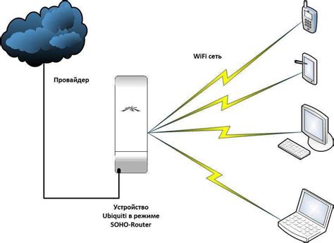 Трекинг через Wi-Fi точки доступа